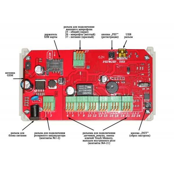 Emastiff сигнализация настройка gsm